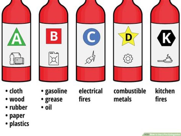 Which extinguisher is a class A B & C type?
