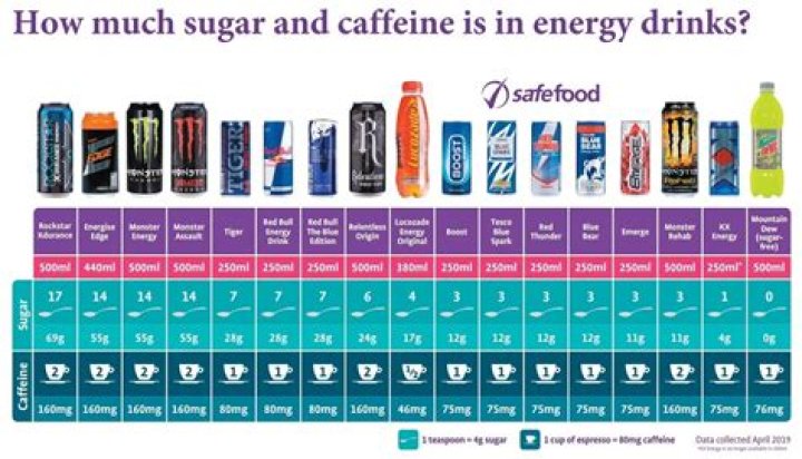Which fizzy drink has least sugar?