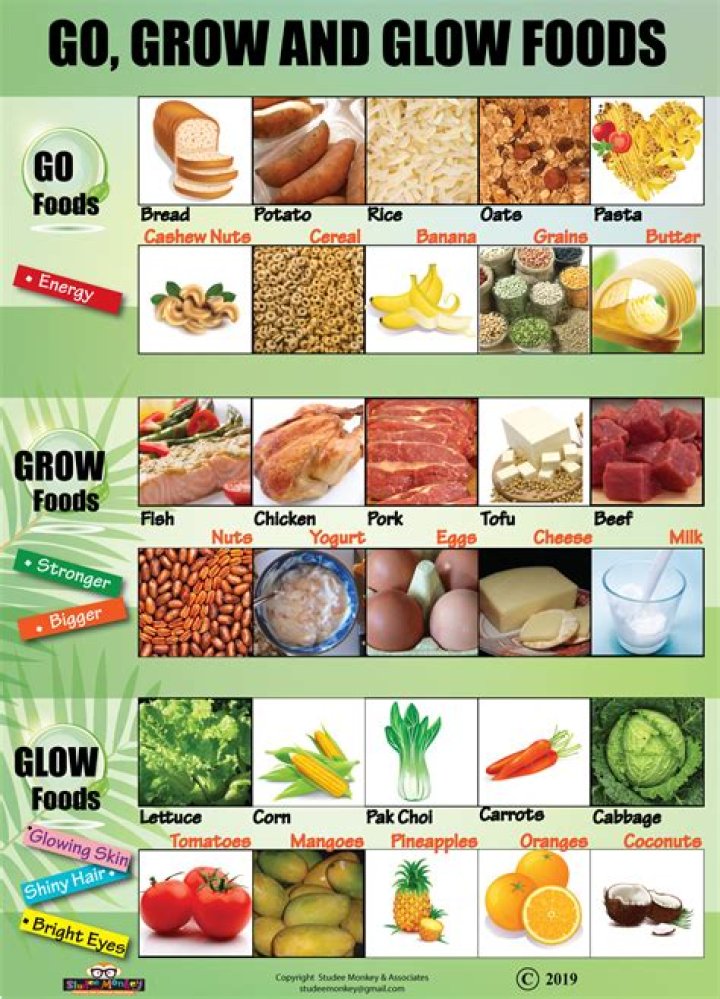 Which food brings glow on face?