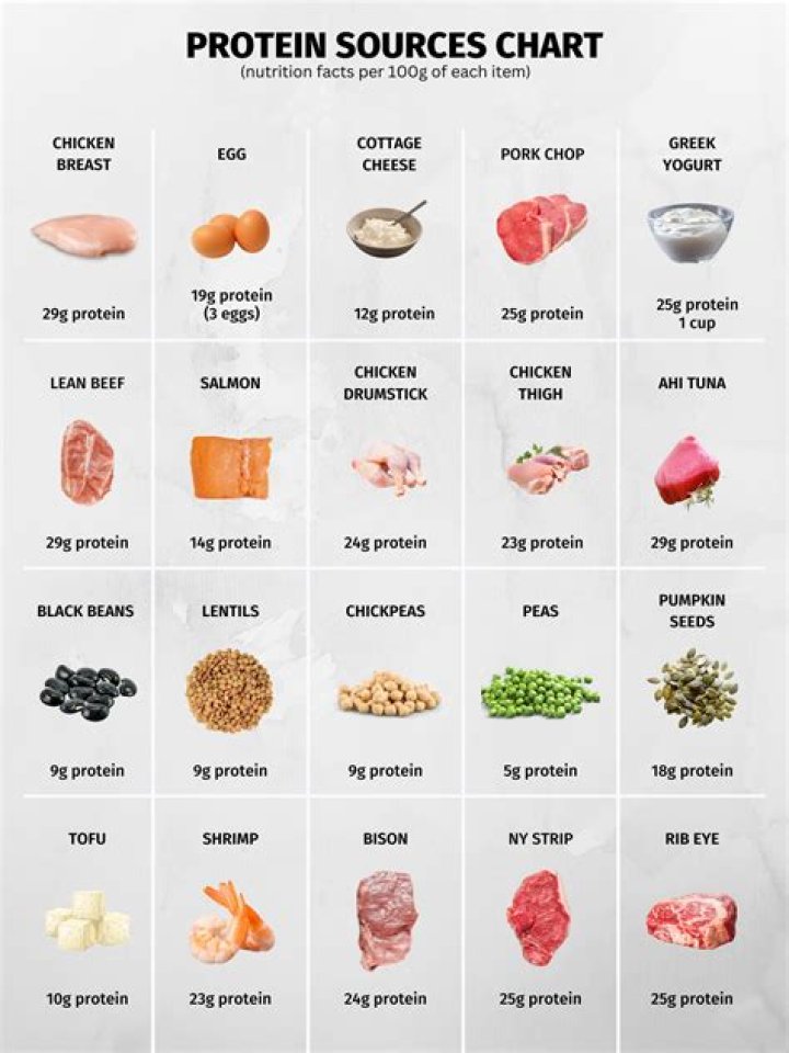 Which food is best for gym?