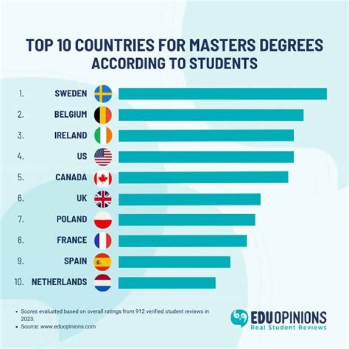 Which institute is best for CFA?