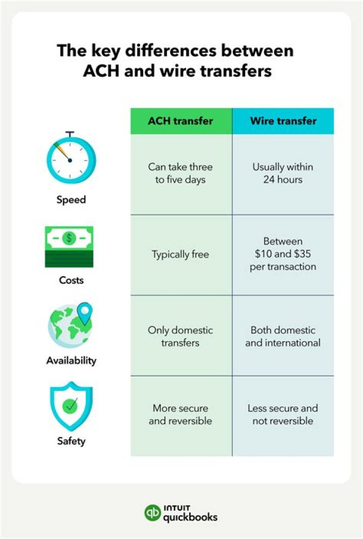 Which is better ACH or wire transfer?