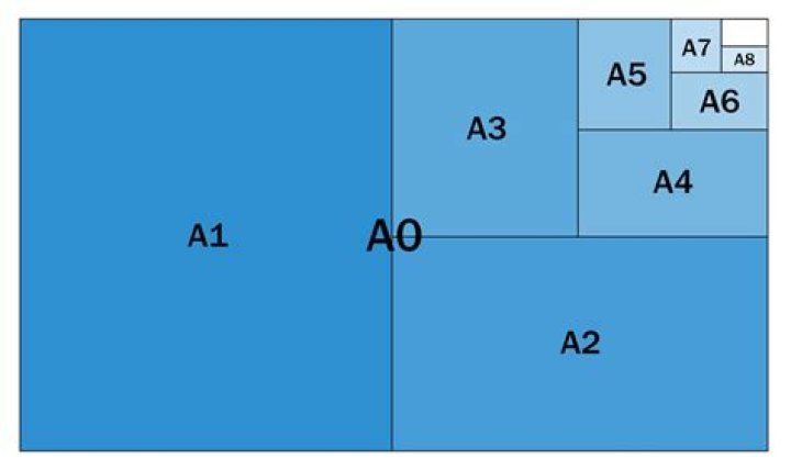 Which is bigger A3 or A4?