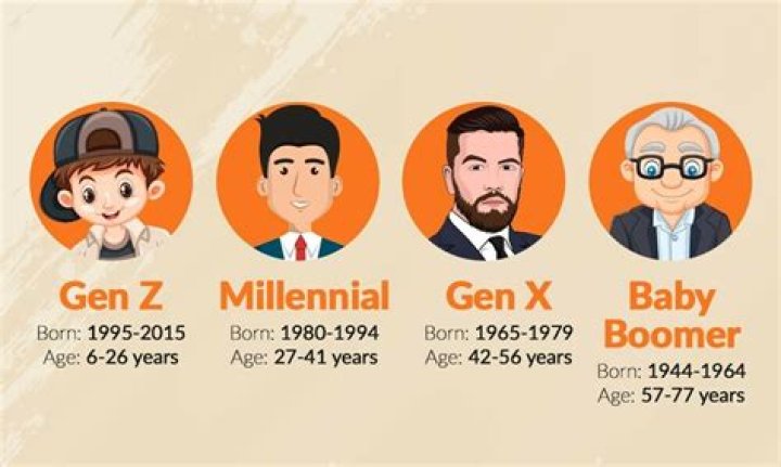 Which is bigger Baby Boomers or Millennials?