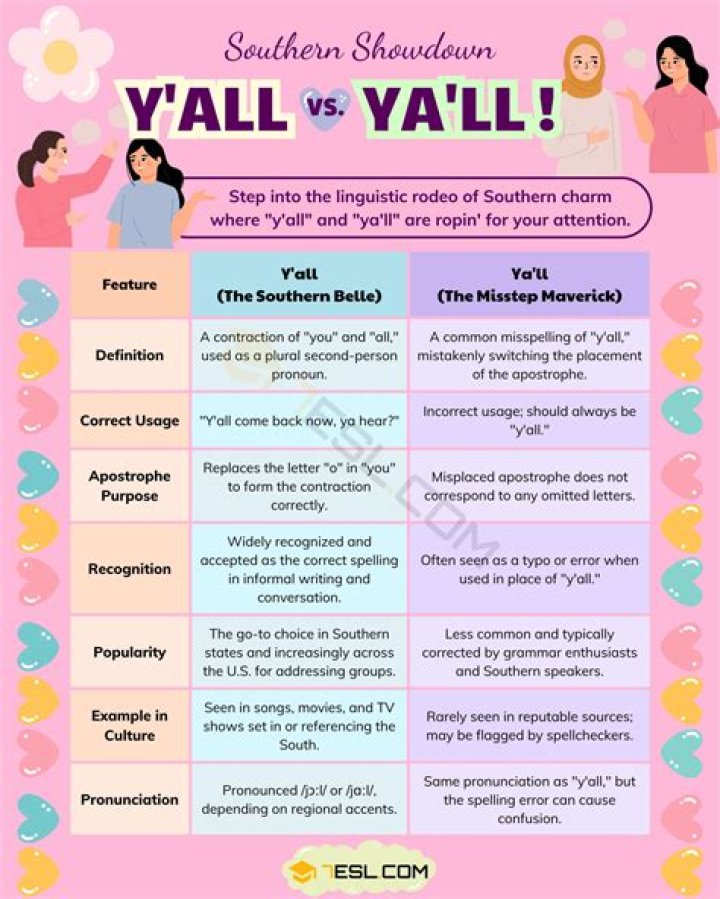 Which is correct Y all or ya ll?