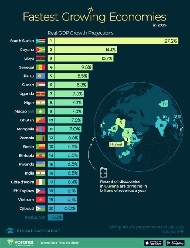 Which is the fastest growing IT hub in the world?