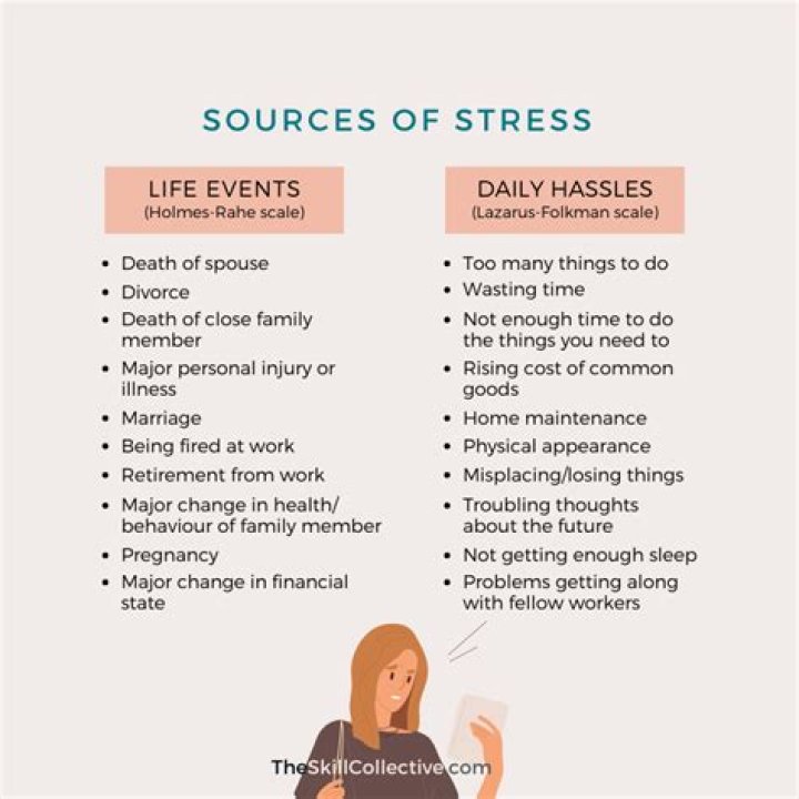 Which is the most stressful course?