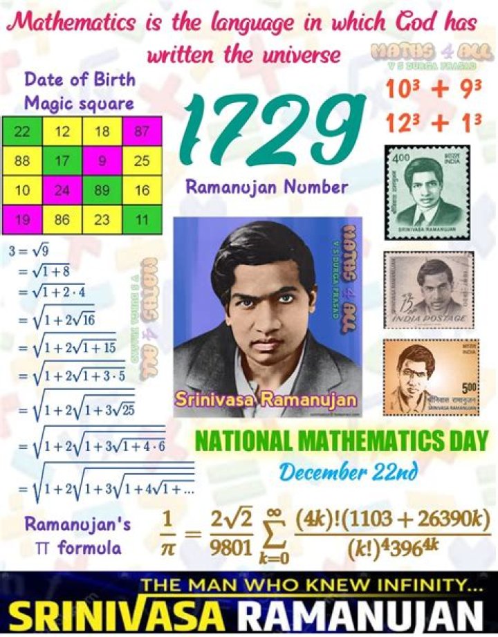 Which is the Ramanujan number?