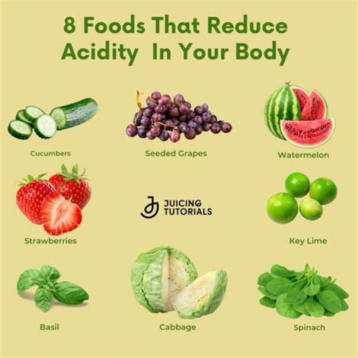 Which Leaf is good for acidity?