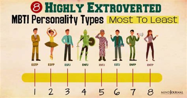 Which MBTI is the most dramatic?