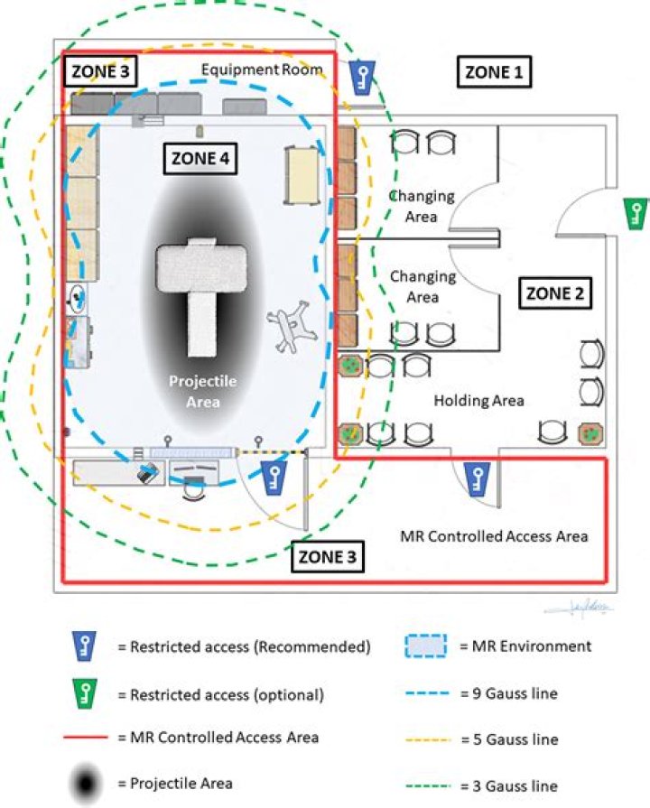 Which MRI zone is most powerful?