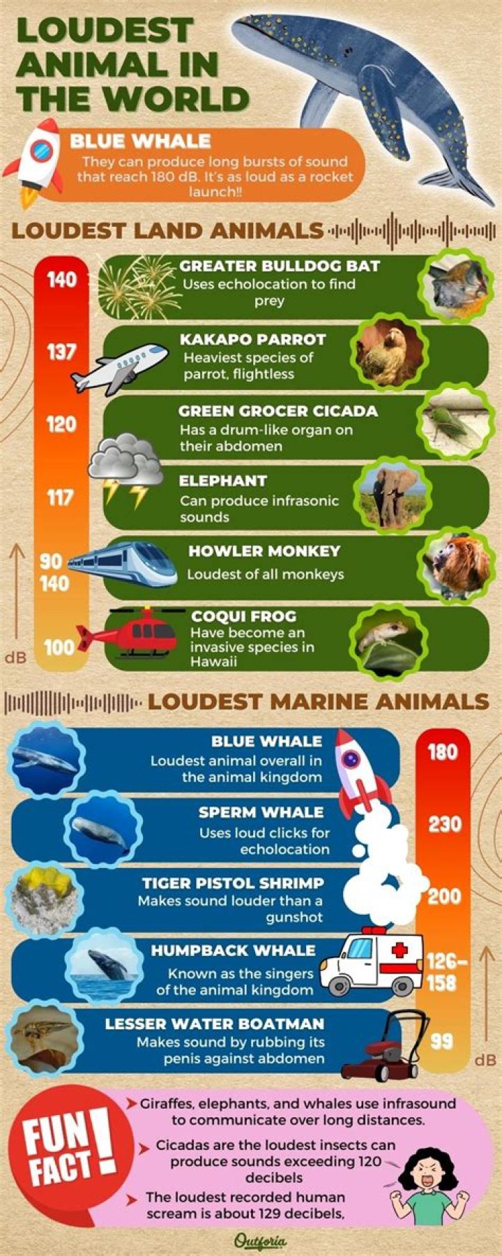 Which muscle car is the loudest?
