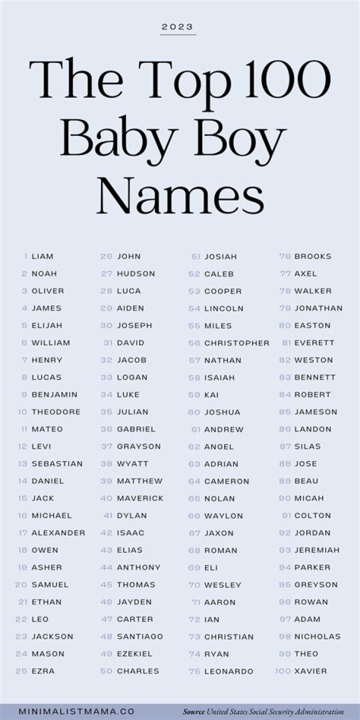 Which name is best for boy in 2021?