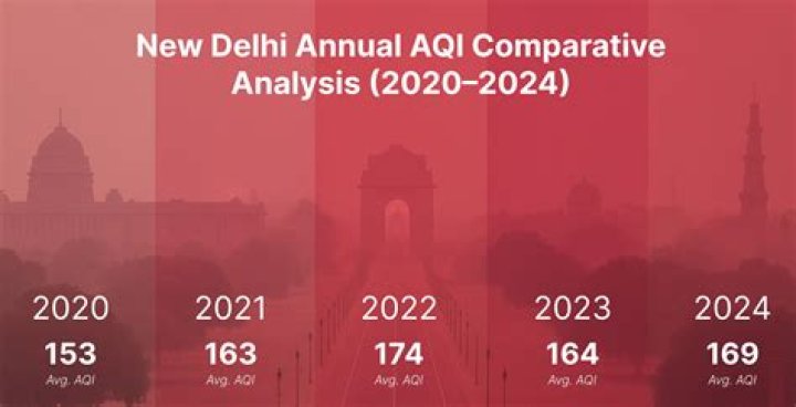 Which newspaper has highest circulation in Delhi?