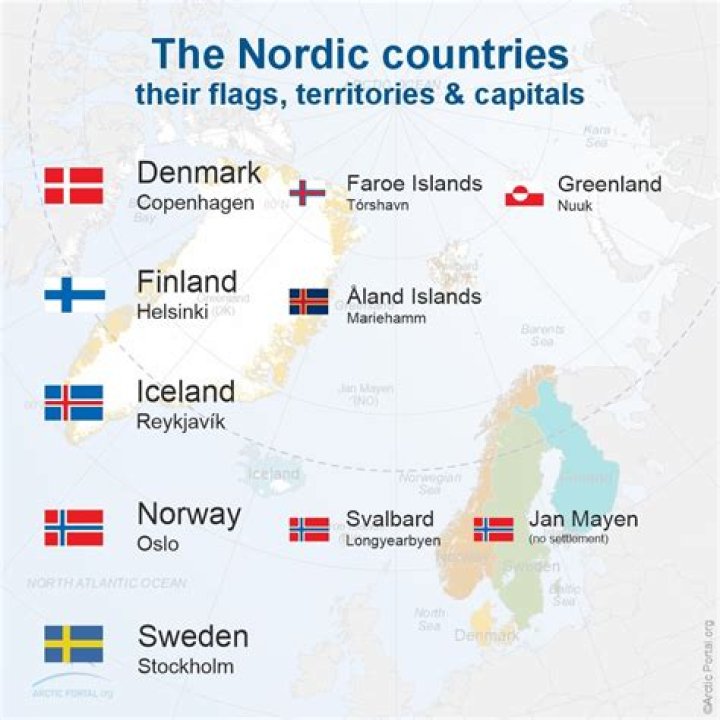Which Nordic country is the friendliest?