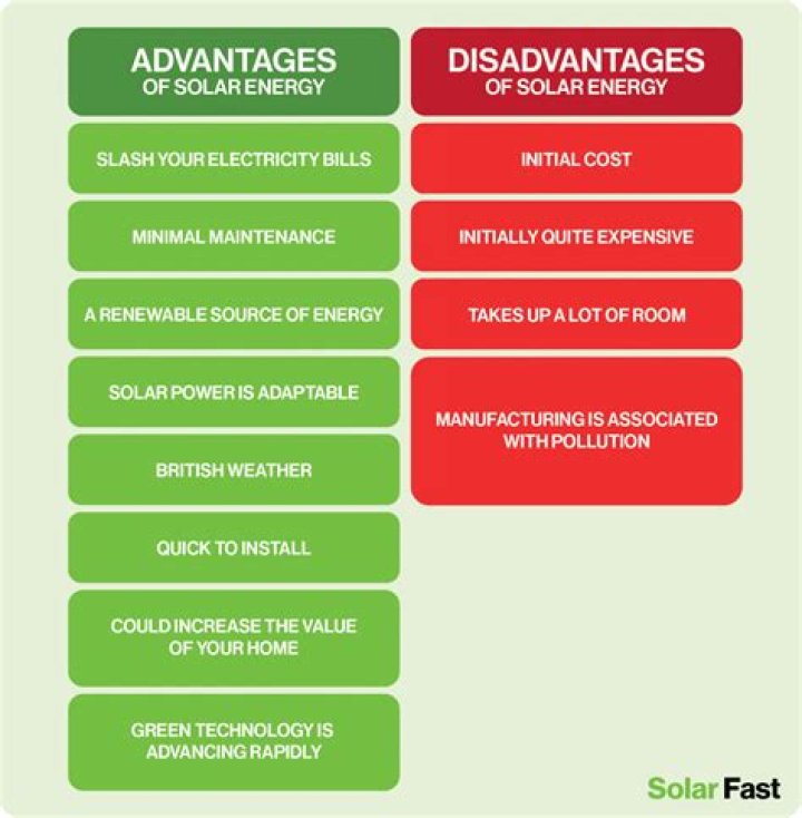 Which of the following is a disadvantage with respect to the size of the sewers?