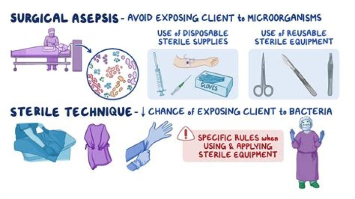Which of the following is a principle of sterile technique?