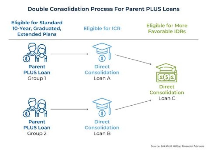 Which parent should apply for parent PLUS loan?