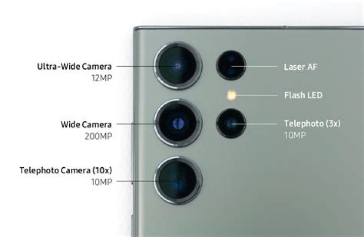Which Samsung has IR sensor?