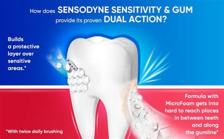 Which Sensodyne is best for gum recession?