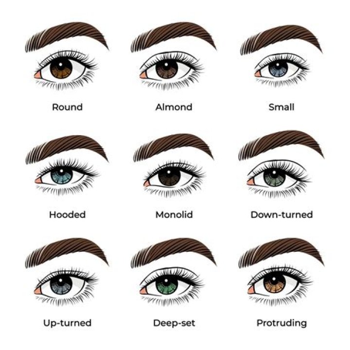 Which type of eyes are beautiful?