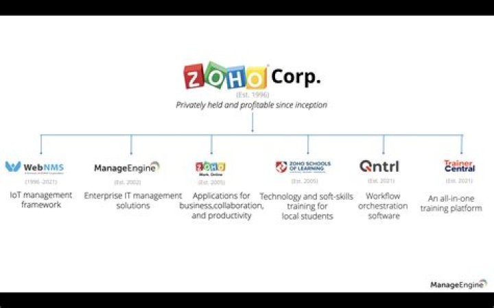 Who are competitors of Zoho?