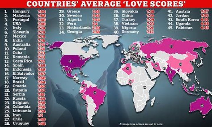 Who are considered the best lovers in the world?