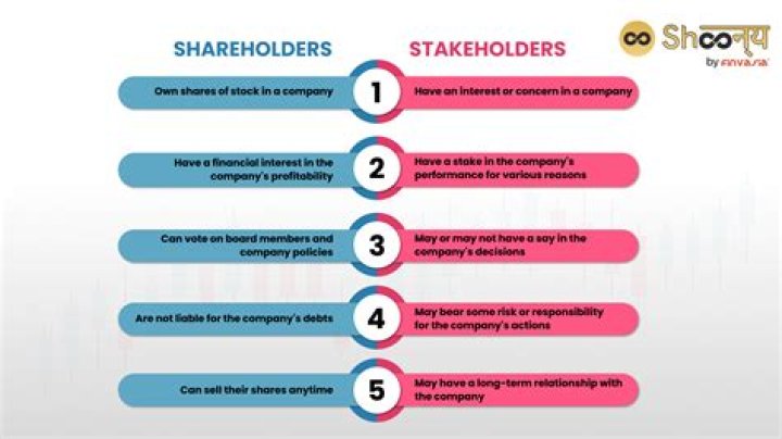 Who are the stakeholders in a newspaper?