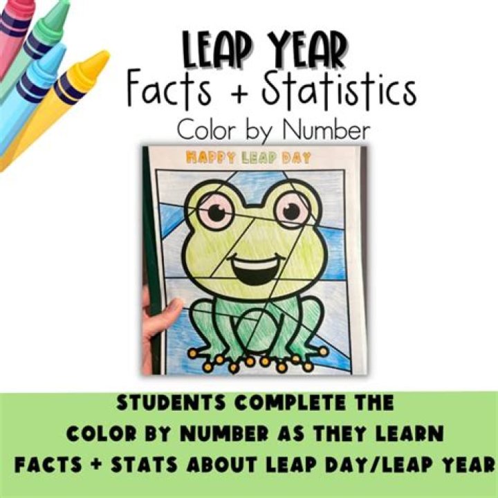 Who created leap year?