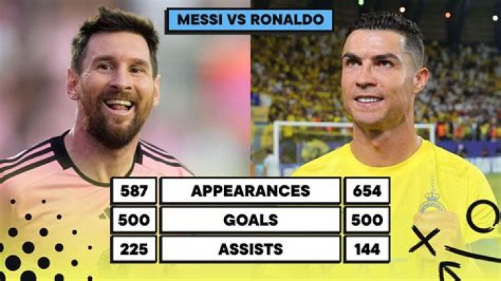 Who has more goals Messi or Ronaldo?