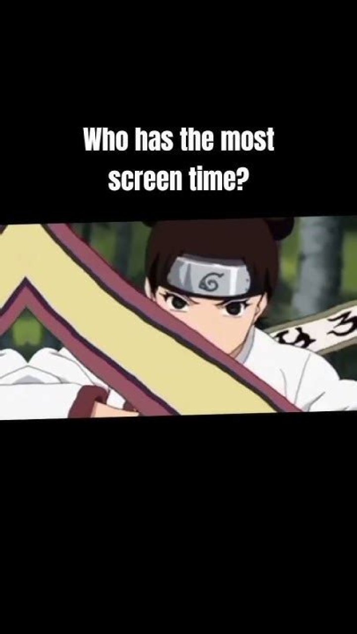 Who has the most screen time in Naruto?