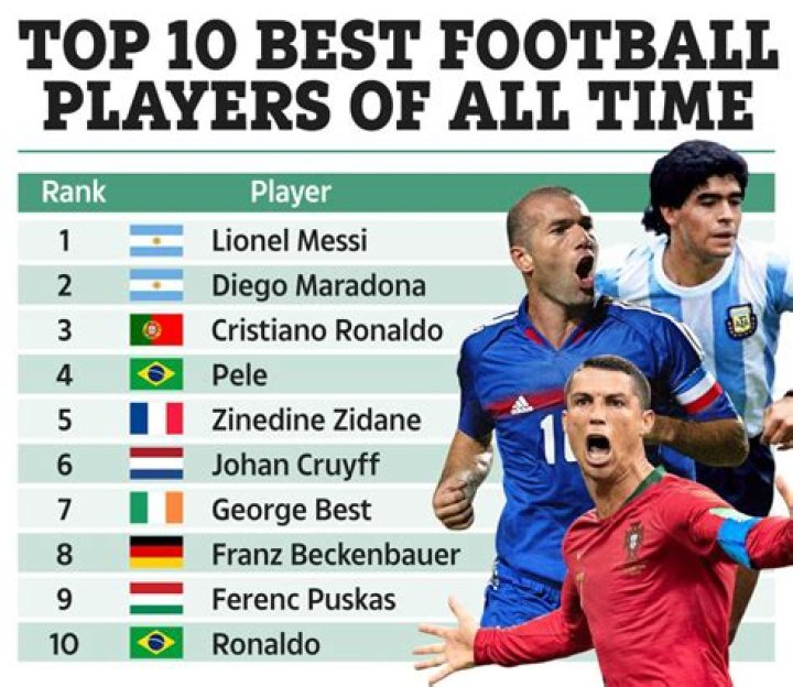 Who is the best football player of all time?