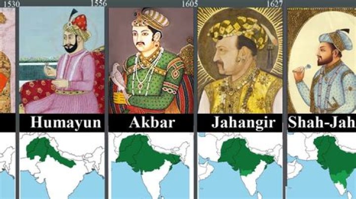 Who is the last king of India?