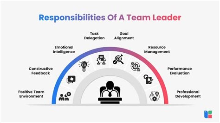 Who is the leader of Team soul?