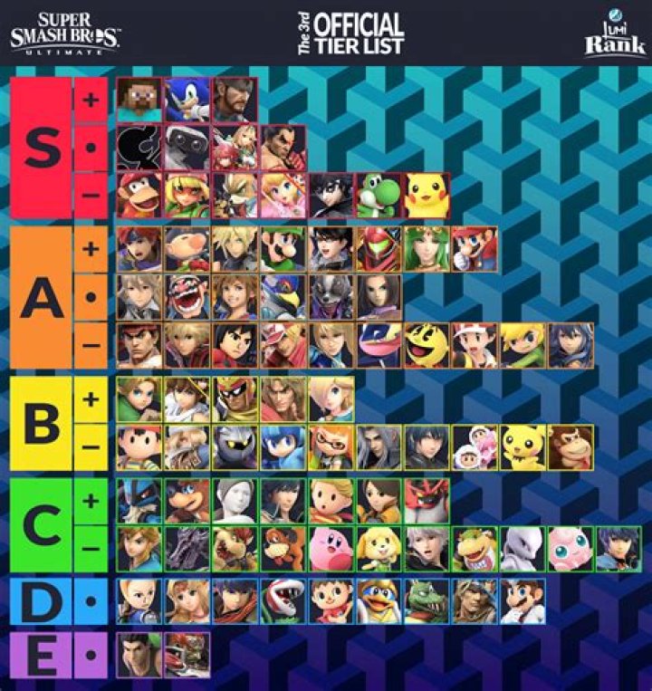 Who is the least played Smash character?