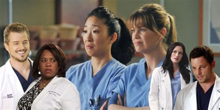 Who is the most popular GREY's Anatomy character?