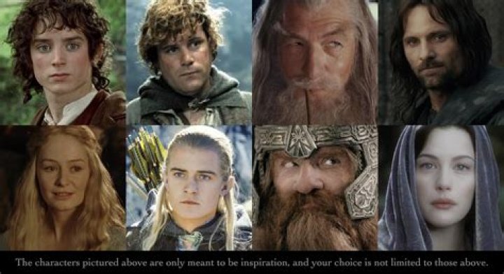 Who is the most popular LOTR character?