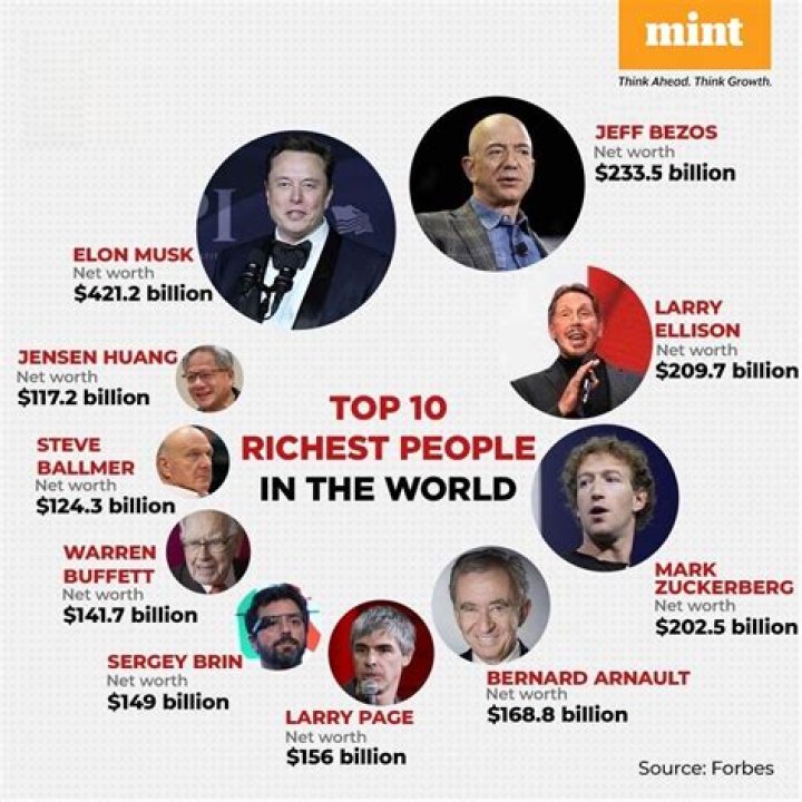 Who is the richest man in Houston?
