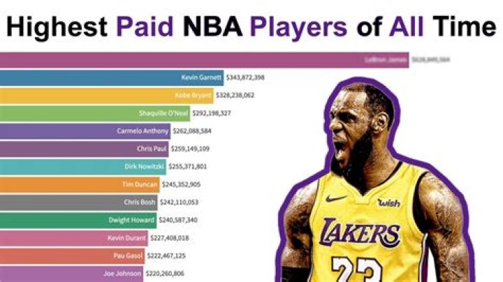 Who is the richest NBA player?