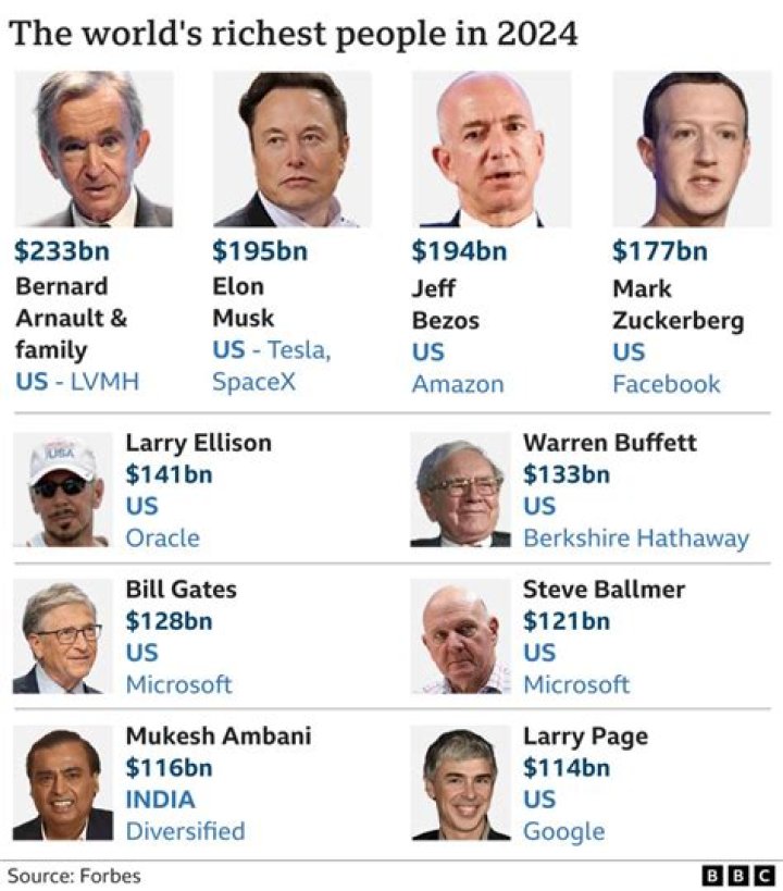 Who is the richest super villain?