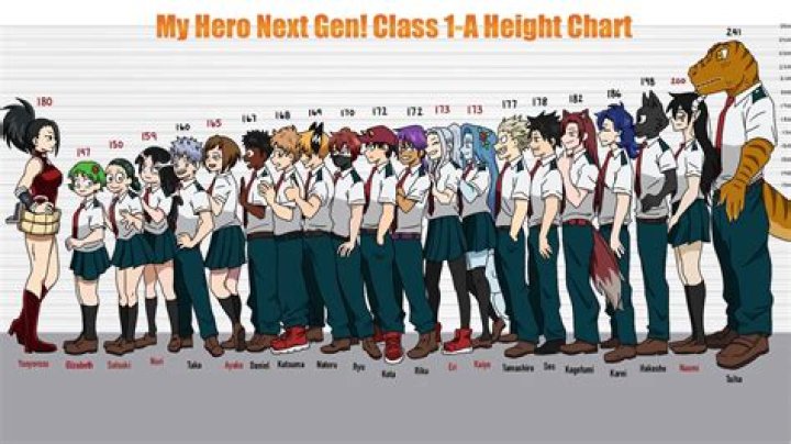 Who is the tallest in Class 1-A?