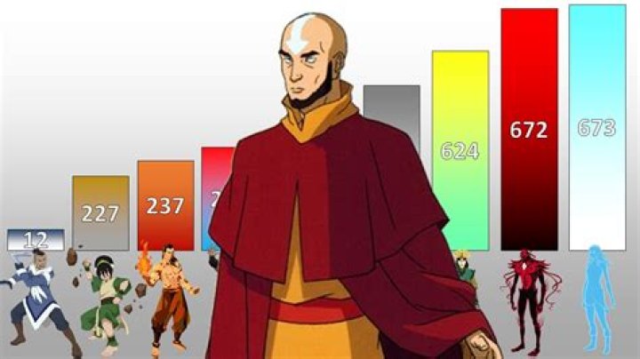 Who is the weakest Avatar?