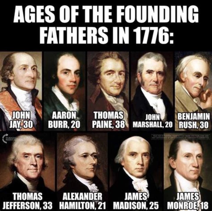 Who is the youngest Founding Father?