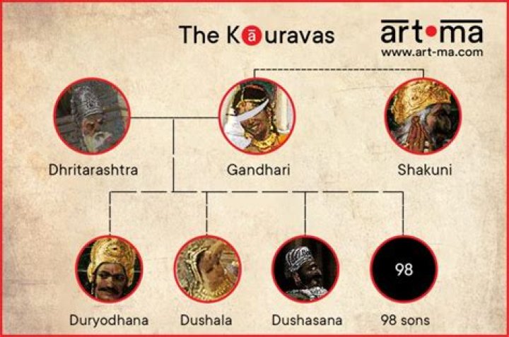 Who killed 100 Kauravas?