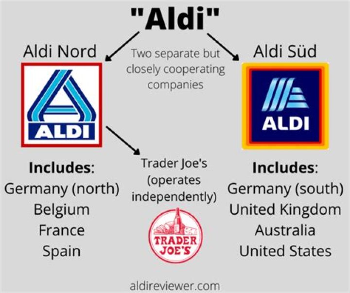 Who owns Trader Joe's?