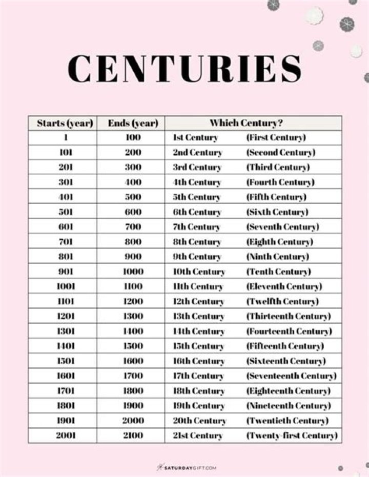 Who scored 100 centuries?