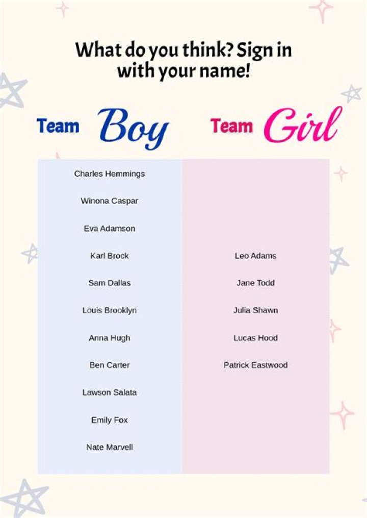 Who stays longer in womb boy or girl?