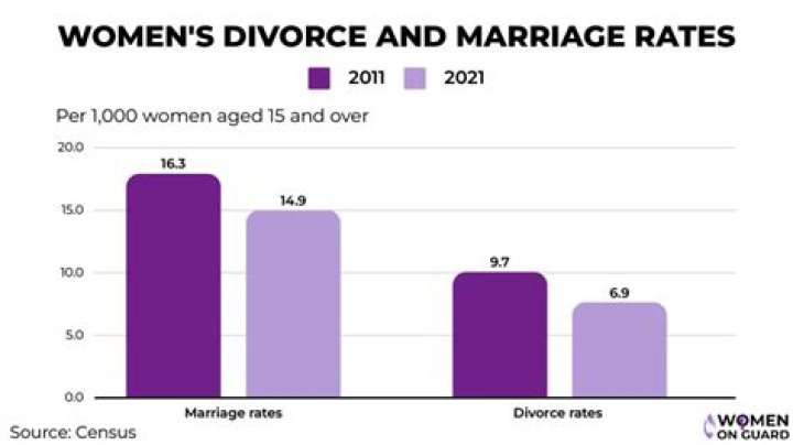 Who suffers the most after a divorce?