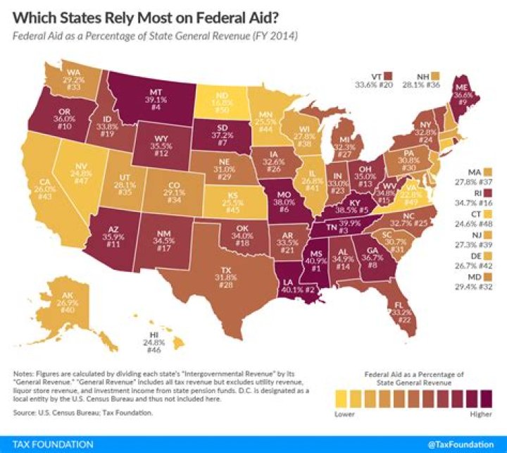 Who uses the most welfare in the United States?