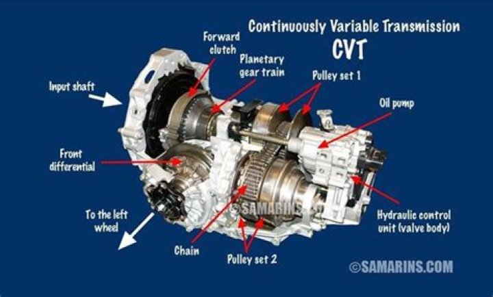 Why are CVT transmissions so unreliable?